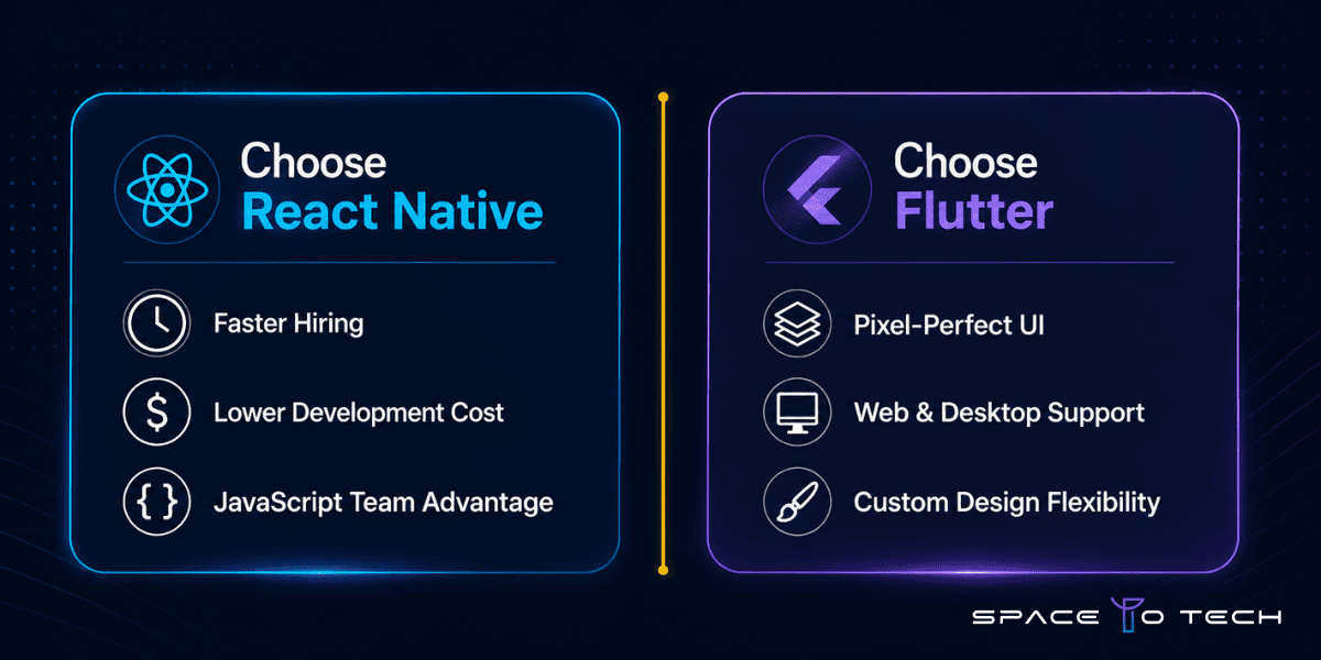 When to choose React Native vs Flutter for business apps
